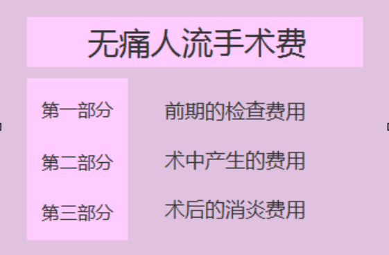 金华宁城县有经验人士知道正规做人流贵吗?