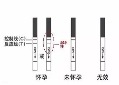 金华宁城县早孕试纸一深一浅是怀孕吗?