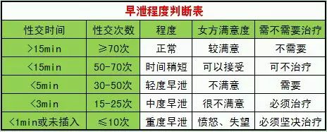 金华喀喇沁旗男性3种早泄假象